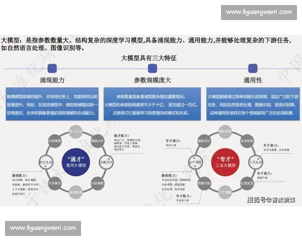 面向复杂场景的数据模型预测方法与智能决策研究应用与优化实践探索 - 副本 (2) - 副本 面向复杂场景的数据模型预测方法与智能决策研究应用与优化实践探索 - 副本 (2) - 副本