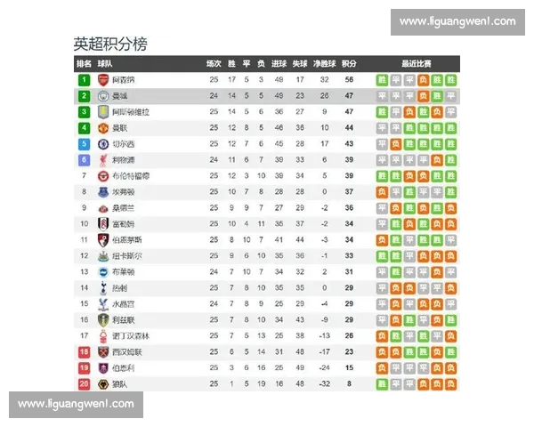 英超最新战报解析曼城利物浦积分榜变化与关键球员表现 英超最新战报解析曼城利物浦积分榜变化与关键球员表现